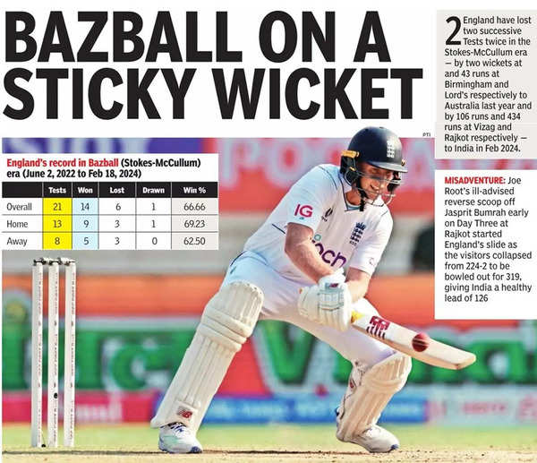 How England’s ‘buzzball’ got stuck on the Indian turning track.  cricket news
